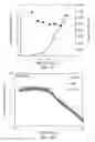 Fig. 10 - Hydrophobically and hydrophilically modified polysaccharides and methods of using the same for treatment of a subterranean formation
