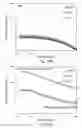 Fig. 11 - Hydrophobically and hydrophilically modified polysaccharides and methods of using the same for treatment of a subterranean formation