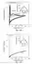 Fig. 12 - Hydrophobically and hydrophilically modified polysaccharides and methods of using the same for treatment of a subterranean formation