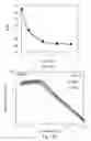 Fig. 14 - Hydrophobically and hydrophilically modified polysaccharides and methods of using the same for treatment of a subterranean formation