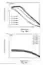 Fig. 16 - Hydrophobically and hydrophilically modified polysaccharides and methods of using the same for treatment of a subterranean formation