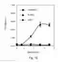 Fig. 17 - Hydrophobically and hydrophilically modified polysaccharides and methods of using the same for treatment of a subterranean formation