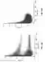 Fig. 18 - Plastic scintillators with high loading of one or more metal carboxylates