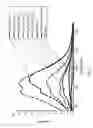 Fig. 04 - Photoluminescent compounds