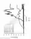 Fig. 11 - Photoluminescent compounds