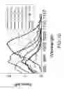 Fig. 12 - Photoluminescent compounds