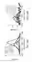 Fig. 16 - Photoluminescent compounds
