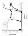 Fig. 19 - Photoluminescent compounds