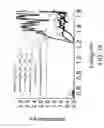 Fig. 21 - Photoluminescent compounds