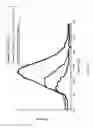 Fig. 22 - Photoluminescent compounds