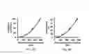 Fig. 12 - MICROFLUIDIC DEVICE AND SYSTEM FOR PRECISELY CONTROLLING AND ANALYZING SHEAR FORCES IN BLAST-INDUCED TRAUMATIC BRAIN INJURIES