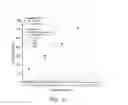 Fig. 13 - MICROFLUIDIC DEVICE AND SYSTEM FOR PRECISELY CONTROLLING AND ANALYZING SHEAR FORCES IN BLAST-INDUCED TRAUMATIC BRAIN INJURIES