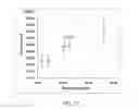 Fig. 15 - MICROFLUIDIC DEVICE AND SYSTEM FOR PRECISELY CONTROLLING AND ANALYZING SHEAR FORCES IN BLAST-INDUCED TRAUMATIC BRAIN INJURIES