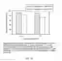 Fig. 22 - Methods For The Cryopreservation Of Mammalian Cells