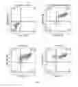 Fig. 07 - Generation of keratinocytes from pluripotent stem cells and maintenance of keratinocyte cultures