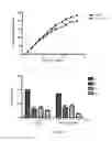 Fig. 16 - Generation of keratinocytes from pluripotent stem cells and maintenance of keratinocyte cultures