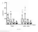 Fig. 17 - Generation of keratinocytes from pluripotent stem cells and maintenance of keratinocyte cultures