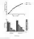 Fig. 18 - Generation of keratinocytes from pluripotent stem cells and maintenance of keratinocyte cultures