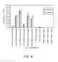 Fig. 04 - Dendritic Cell Compositions and Methods
