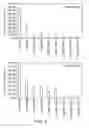 Fig. 05 - Dendritic Cell Compositions and Methods