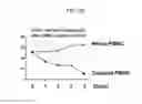 Fig. 06 - ENDOCARDIUM-DERIVED ADULT STEM CELLS AND METHOD FOR PRODUCING SAME