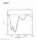 Fig. 18 - PROTEIN, METHOD FOR MANUFACTURING SAME, AND METHOD FOR EVALUATING PROTEIN ACTIVITY