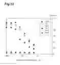 Fig. 24 - PROTEIN, METHOD FOR MANUFACTURING SAME, AND METHOD FOR EVALUATING PROTEIN ACTIVITY