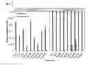 Fig. 06 - Exogenous terminators for controlling fungal gene expression