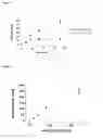 Fig. 03 - Method for storing gaseous hydrogen through producing methanoate (formate)