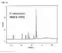 Fig. 06 - Production of dirhamnose-lipid in recombinant nonpathogenic bacterium 
