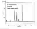 Fig. 07 - Production of dirhamnose-lipid in recombinant nonpathogenic bacterium 