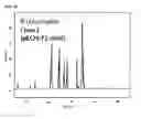 Fig. 08 - Production of dirhamnose-lipid in recombinant nonpathogenic bacterium 