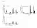 Fig. 10 - Rapid antimicrobial susceptibility test, based on an analysis of changes in morphology and growth pattern of a microbial cell under different concentrations of various antimicrobial agents, and automated cell image analysis system therefor