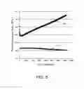 Fig. 09 - Biological indicator
