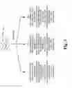Fig. 04 - Methods for sequencing polynucleotides