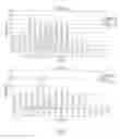 Fig. 03 - Polymorphisms Associated With Age-Related Macular Degeneration and Methods for Evaluating Patient Risk