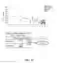 Fig. 12 - Systems For Biomarker Detection
