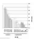 Fig. 04 - ASSAYS,  METHODS AND KITS FOR ANALYZING SENSITIVITY AND RESISTANCE TO ANTI-CANCER DRUGS, PREDICTING A CANCER PATIENT'S PROGNOSIS, AND PERSONALIZED TREATMENT STRATEGIES