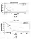 Fig. 14 - ASSAYS,  METHODS AND KITS FOR ANALYZING SENSITIVITY AND RESISTANCE TO ANTI-CANCER DRUGS, PREDICTING A CANCER PATIENT'S PROGNOSIS, AND PERSONALIZED TREATMENT STRATEGIES