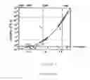 Fig. 02 - Manipulating surface topology of BMG feedstock