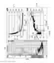 Fig. 07 - Real time measurement of gas content in drilling fluids