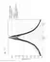 Fig. 15 - Rotating body provided with blades