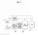 Fig. 02 - METHOD AND SYSTEM FOR CONTROLLING ELECTRIC WATER PUMP