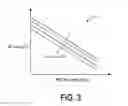 Fig. 04 - Methods and systems for determining a fuel concentration in engine oil using an intake oxygen sensor