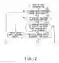 Fig. 11 - Controlling engine output at the start of vehicle movement