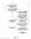 Fig. 12 - Controlling engine output at the start of vehicle movement