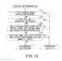 Fig. 15 - Controlling engine output at the start of vehicle movement