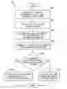 Fig. 01 - Method for operating an automatic transmission