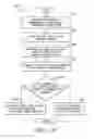 Fig. 03 - Method for operating an automatic transmission
