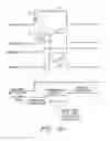 Fig. 04 - Method for operating an automatic transmission
